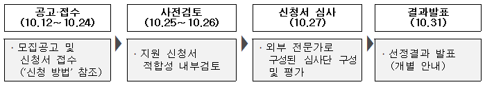 공고접수사전검토신청서심사결과발표