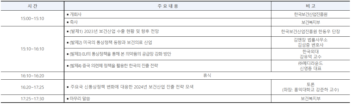 보건의료통상포럼프로그램