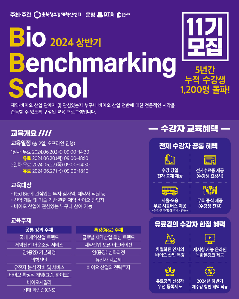 2024 상반기 바이오벤치마킹스쿨 11기 모집 제약·바이오 산업 관계자 및 관심있는자 누구나 바이오 산업 전반에 대한 전문적인 시각을 습득할 수 있도록 구성된 교육 프로그램입니다 교율일정 6월 20일 27일 총 2일간 오프라인 진행