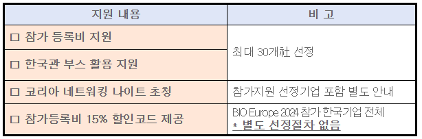 바이오 유럽 2024 지원세부내용