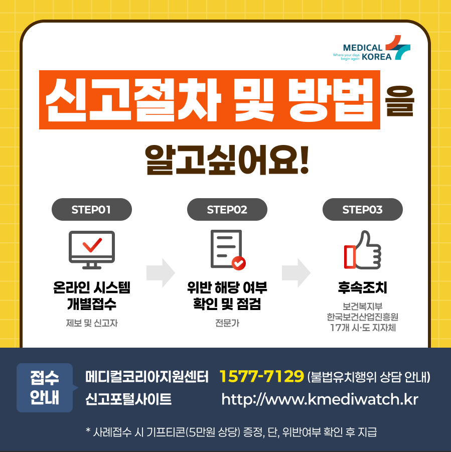 신고절차 1 온라인 시스템 개별접수 2 위반 해당 여부 확인 및 점검 3 후속조치 접수안내 메디컬코리아지원센터 1577-7129 http://www.kmediwatch.kr