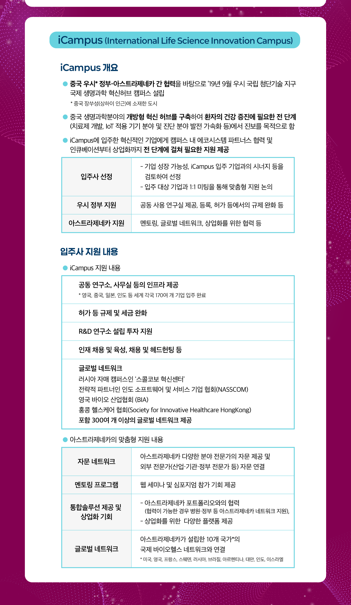 iCampus 중국 우시 정부-아스트라제네카 간 협력을 바탕으로 19년 9월 우시 국립 첨단기술 지구 국제 생명과학 혁신허브 캠퍼스 설립 입주사 선정 및 지원