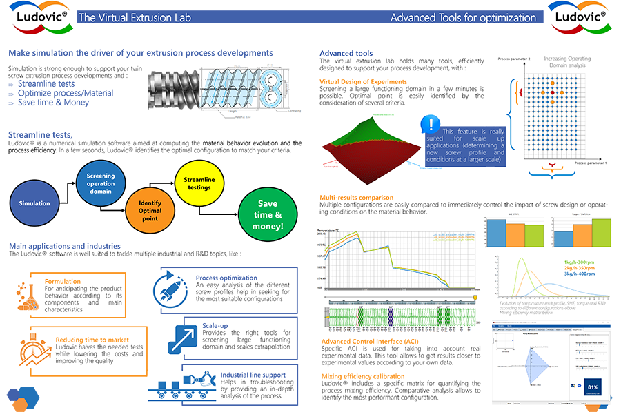 The Virtual Extrusion Lab Advanced Tools for optimization