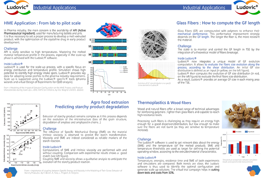Industrial Applications