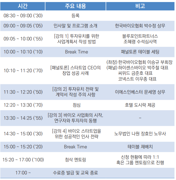 창업부트캠프 세부프로그램