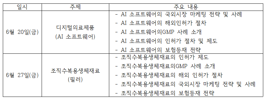강의내용 6월 20일 금요일 디지털의료제품 AI 소프트웨어 6월 27일 금요일 조직수복용생체재료 필러