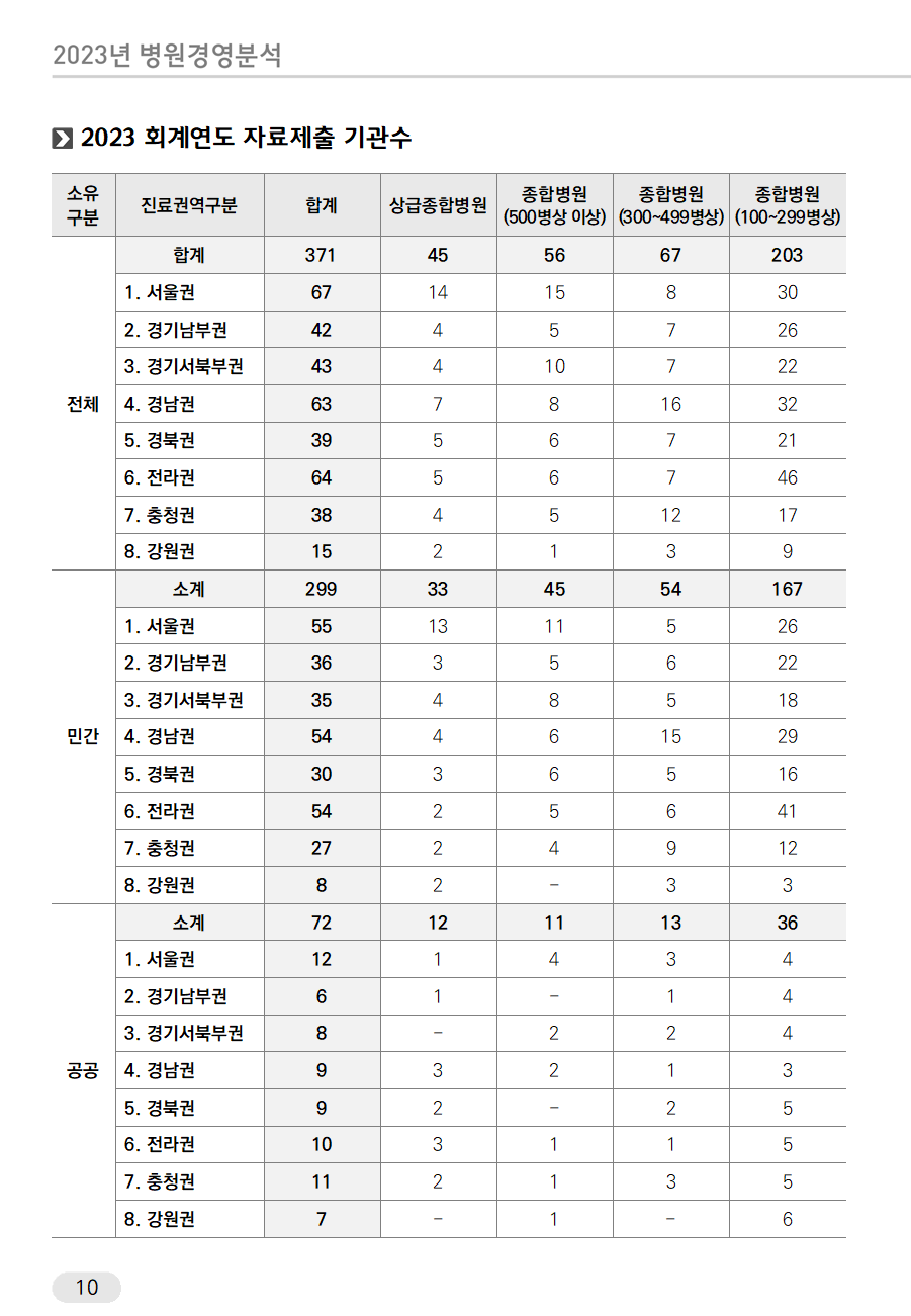 2023년 병원경영분석 결과_수정후