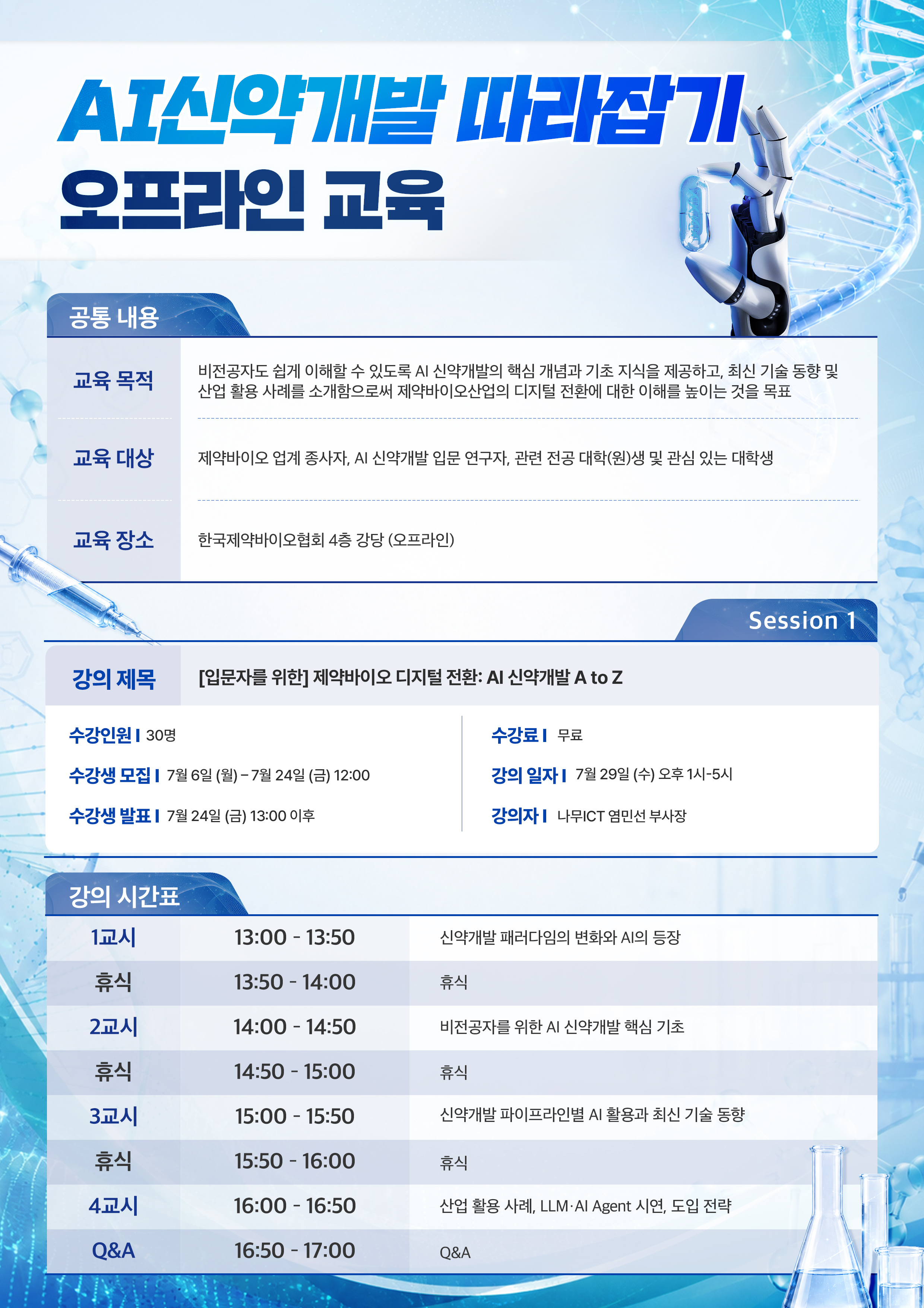 AI 신약개발 따라잡기