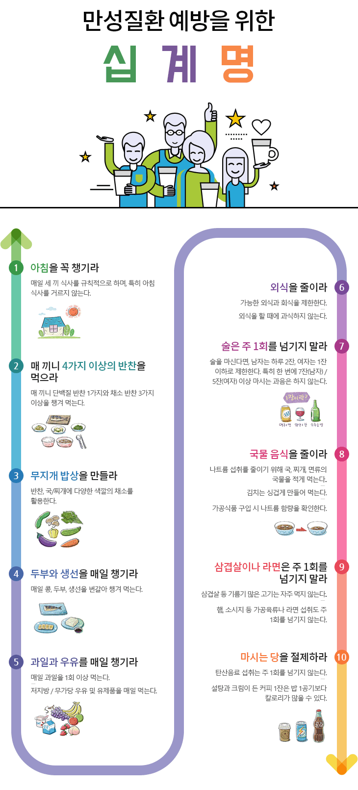 만성질환예방 십계명