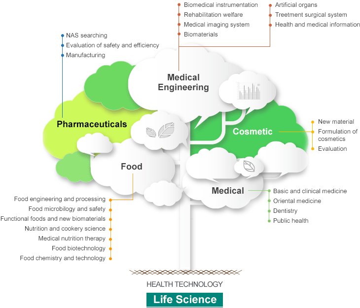 Health technology Life Science