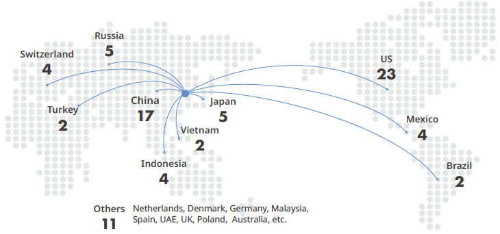 Switzerland 4, Russia 5, Turkey 2, China 17, Japan 5, Vietnam 2, Indonesia 4,  US 23, Mexico 4, Brazil 2, Others 11(Netherlands, Denmark, Germany, Malaysia, Spain, UAE, UK, Poland, Australia, etc.)