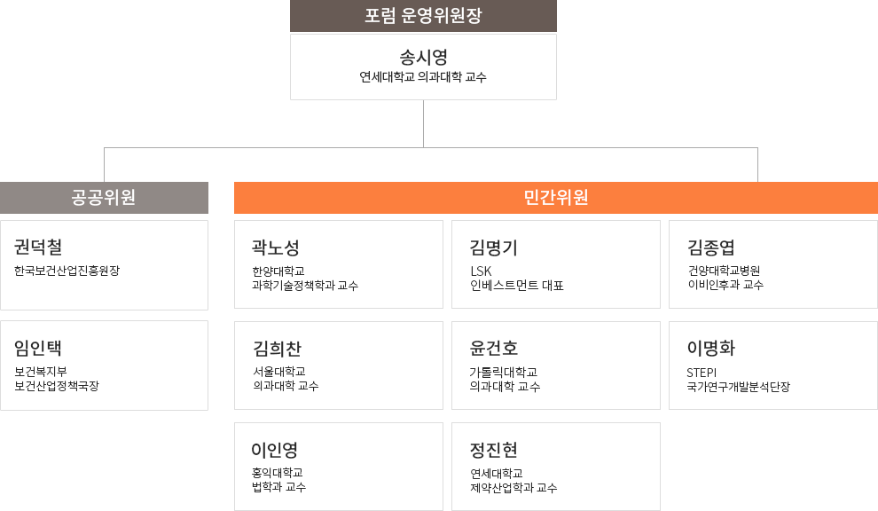 포럼 운영위원회 조직도로 자세한 사항은 다음의 내용을 참조하세요