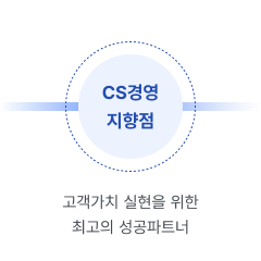 'CS경영 지향점'이라는 문구가 적힌 원형 아이콘과 그 아래에 '고객가치 실현을 위한 최고의 성공파트너'라는 문장이 함께 쓰여 있는 CS경영 지향점 이미지