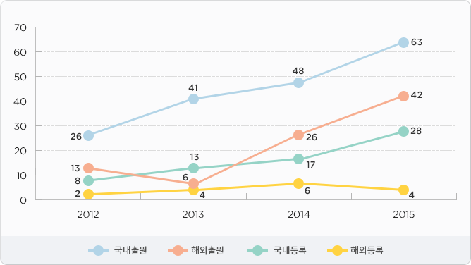 아래 정보를 참고하세요