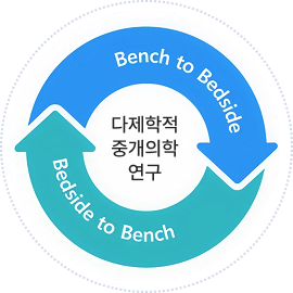 다제학적 중개의학 연구