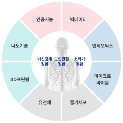 한림대학교춘천성심병원